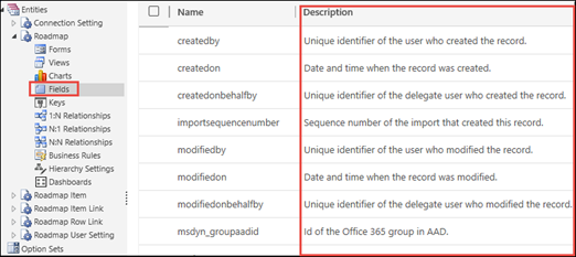 Solutions entities descriptions.