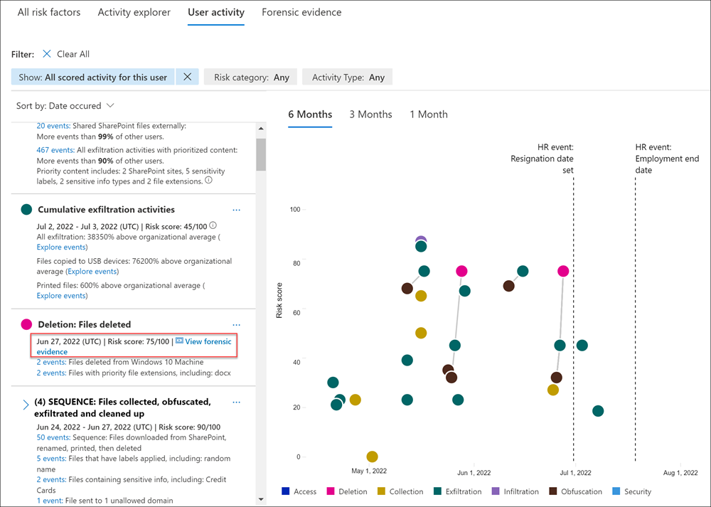 Insider risk management forensic evidence user activity.