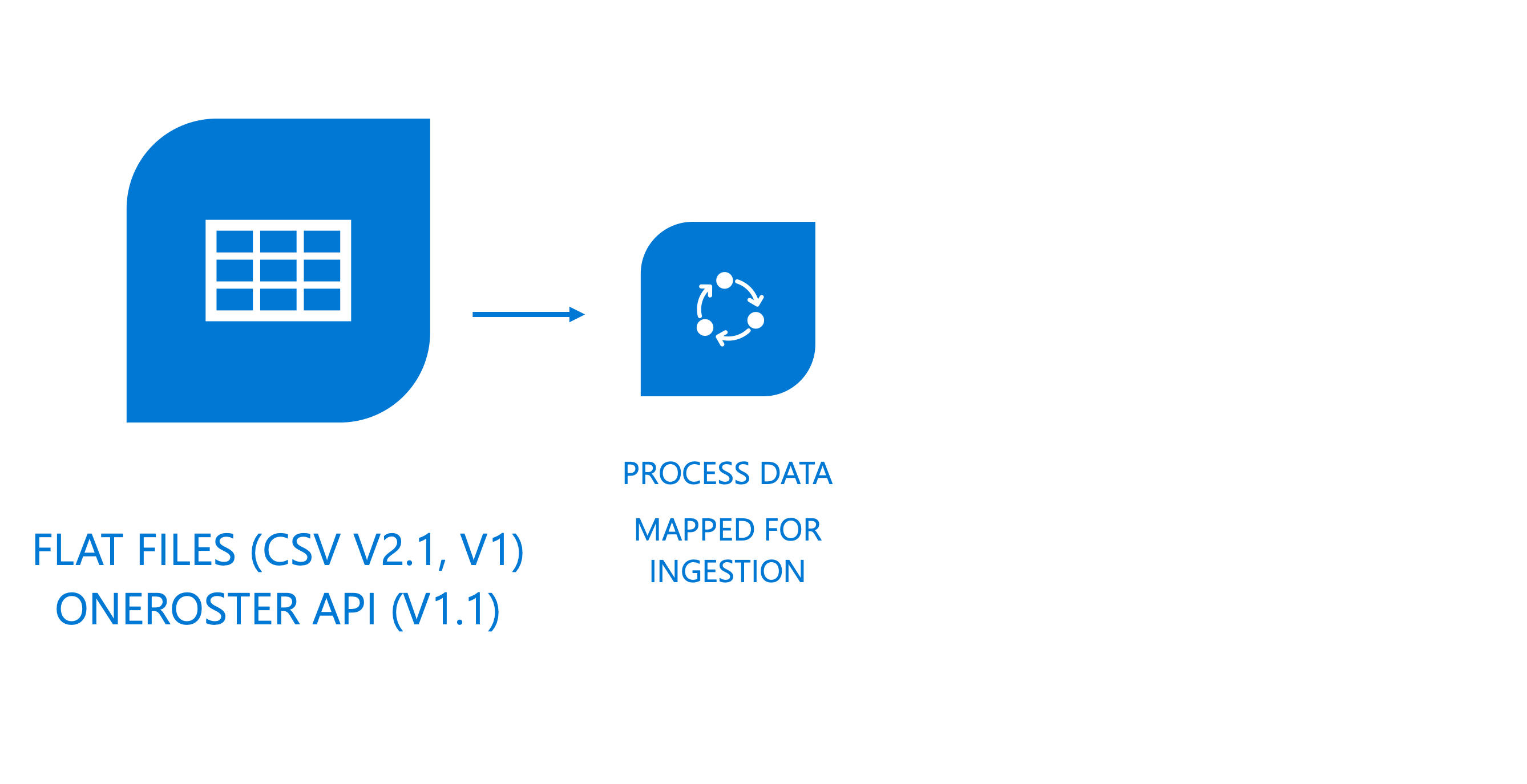 Screenshot representation of connect data.