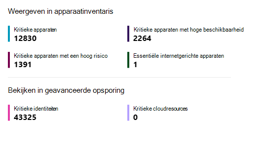 Schermopname van de Security Exposure Management overzichtsweergave in de sectie Apparaatinventarisatie en geavanceerde opsporing