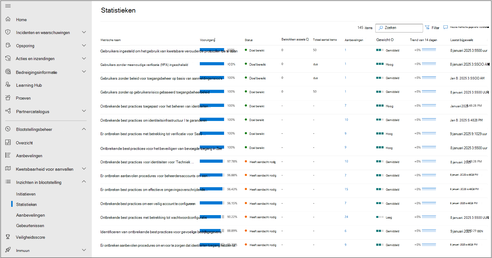 Schermopname van de pagina met metrische gegevens in Microsoft Security Exposure Management.