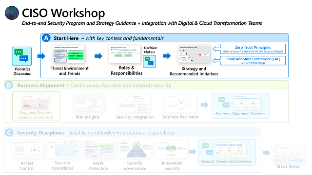 The CISO workshop part A - Context and Fundamentals