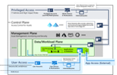 Enterprise Access Model-document