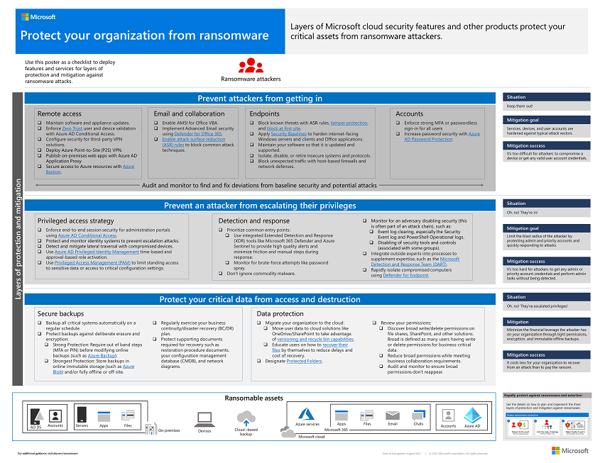 De poster 'Uw organisatie beschermen tegen ransomware'