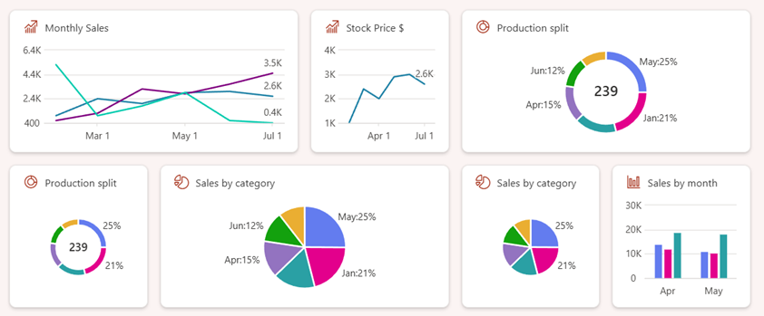 Screenshot of example ACE's using different data visualization options.