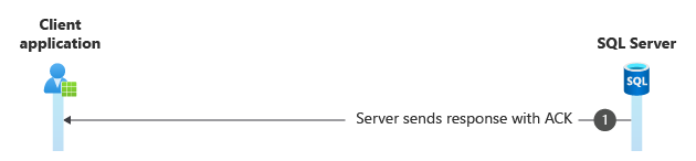 diagram van sql-aanmeldingsbevestiging.