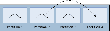 Diagram of a worker thread, part 1.