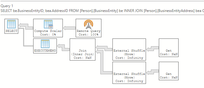 Een schermopname van een uitvoeringsplan zonder deel te nemen aan pushdown vanuit Azure Data Studio.