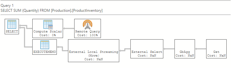 Een schermopname van een uitvoeringsplan met een geaggregeerde pushdown vanuit Azure Data Studio.