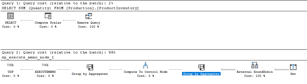 Een schermopname van een uitvoeringsplan zonder aggregate pushdown vanuit SSMS.