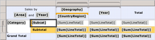 Tablix, nested and adjacent row and column groups