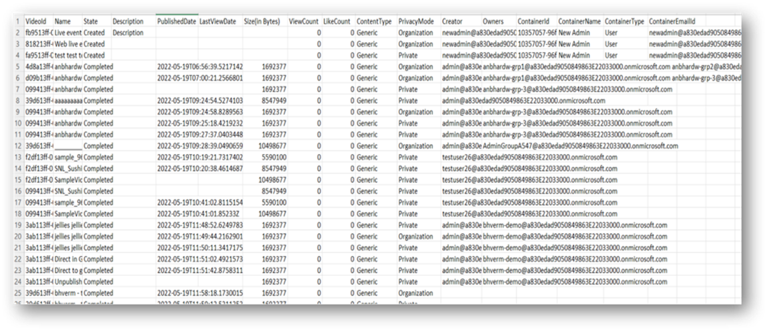 Voorbeeld van rapportuitvoer in spreadsheet