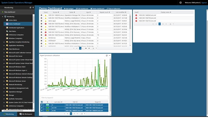 Screenshot showing Completed example of Performance widget in dashboard.