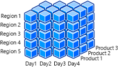 Diagram of cube dimensions.