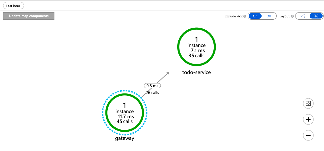 Diagram met gedistribueerde tracering.