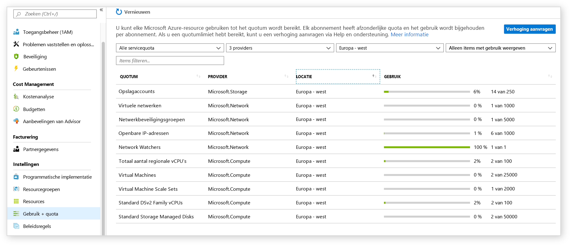 Schermopname van informatie over servicelimieten in Azure Portal met een tabel met verschillende resources en de bijbehorende quota.