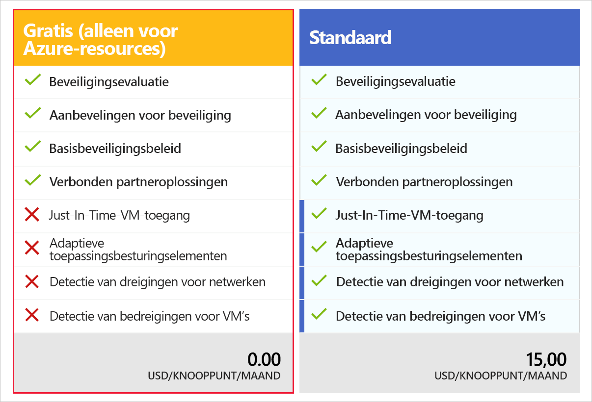 Schermopname met de opties Foundational CSPM en Defender CSPM.