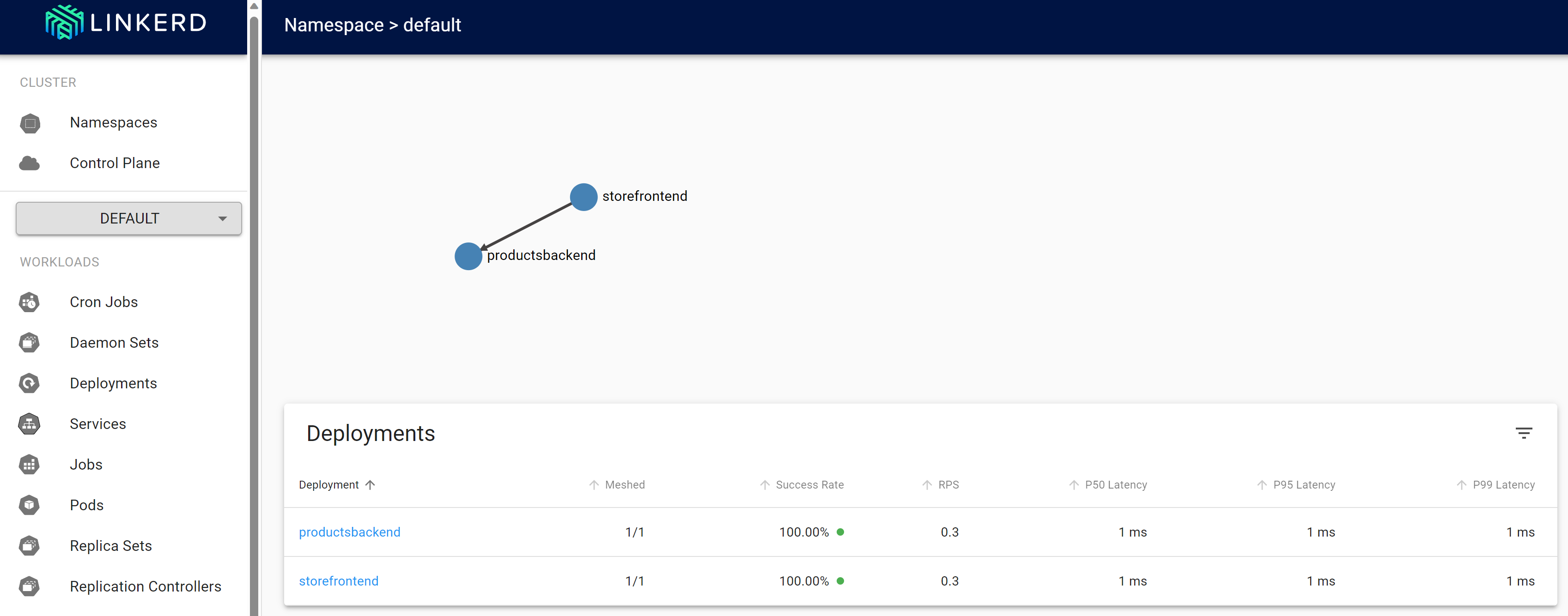 Schermopname van het Linkerd-dashboard met zowel de front-end als de back-end.