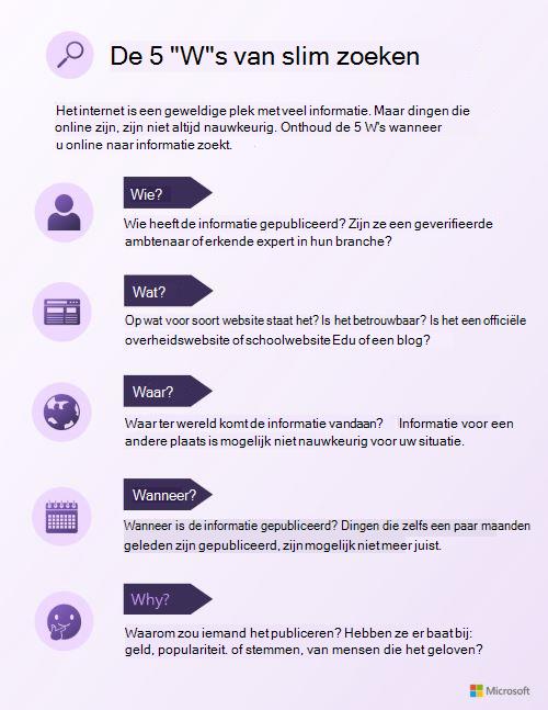 De 5 W-woorden van slim zoeken infographic. Gebruik de toegankelijke PDF-koppeling onder deze afbeelding.