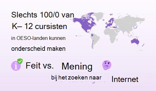 Afbeelding en kaart met slechts 10 procent van de K-12-cursisten in OESO-landen/-regio's kunnen feiten en meningen onderscheiden bij het zoeken op internet.