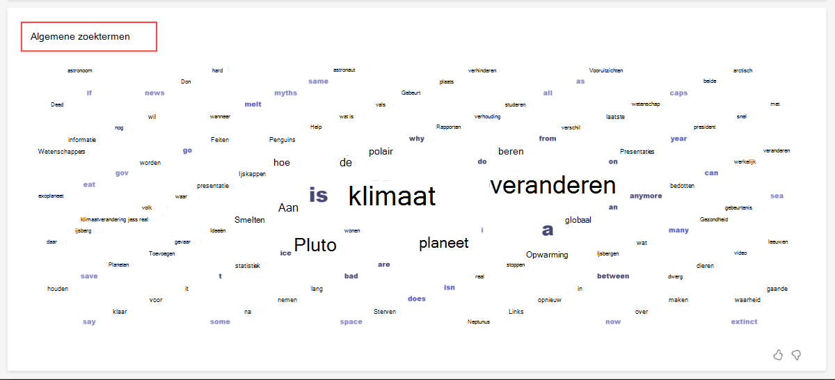 Schermopname van de Zoekcoach Veelgebruikte zoektermen in Insights.