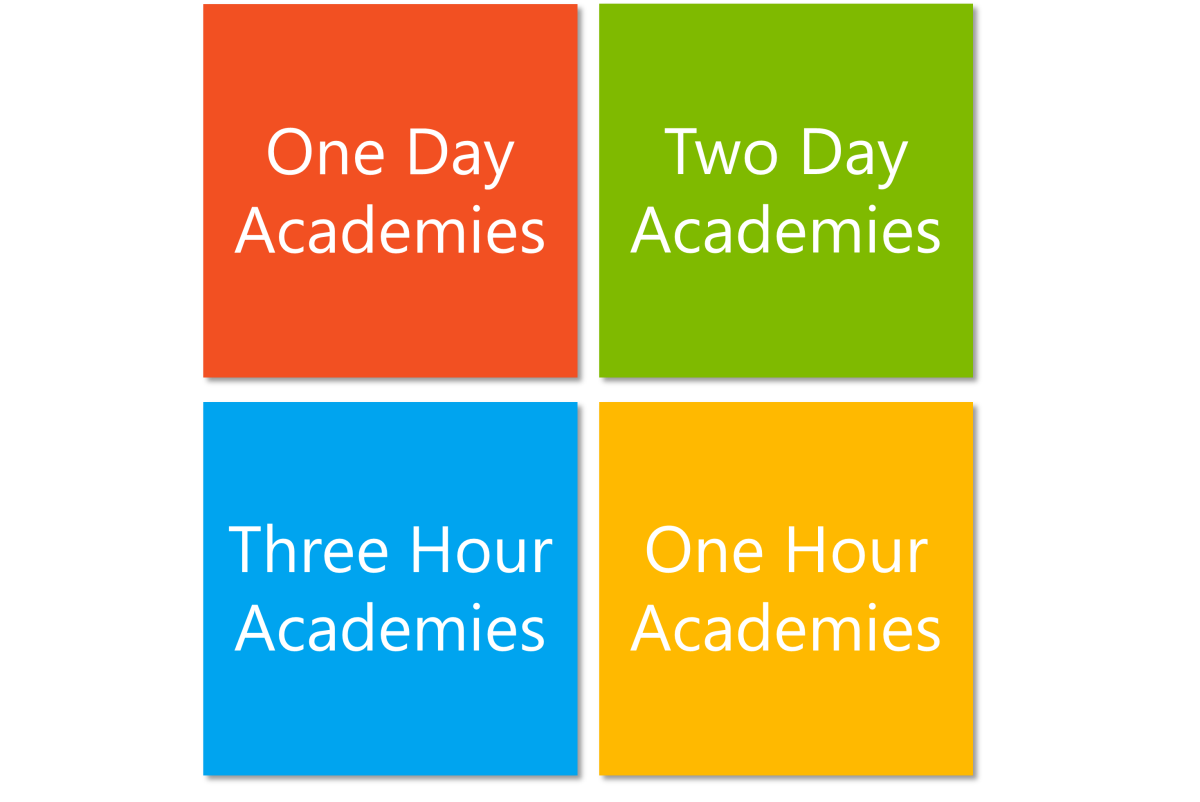 Diagram met de verschillende categorieën voor MIE-cursussen: Eendagsacademies, Tweedaagse Academies, Drie uur-academies en Academies voor één uur.