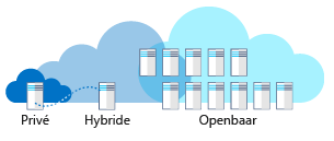 Illustration showing a high-level overview of cloud deployment models.