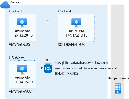 Diagram van firewallregels.