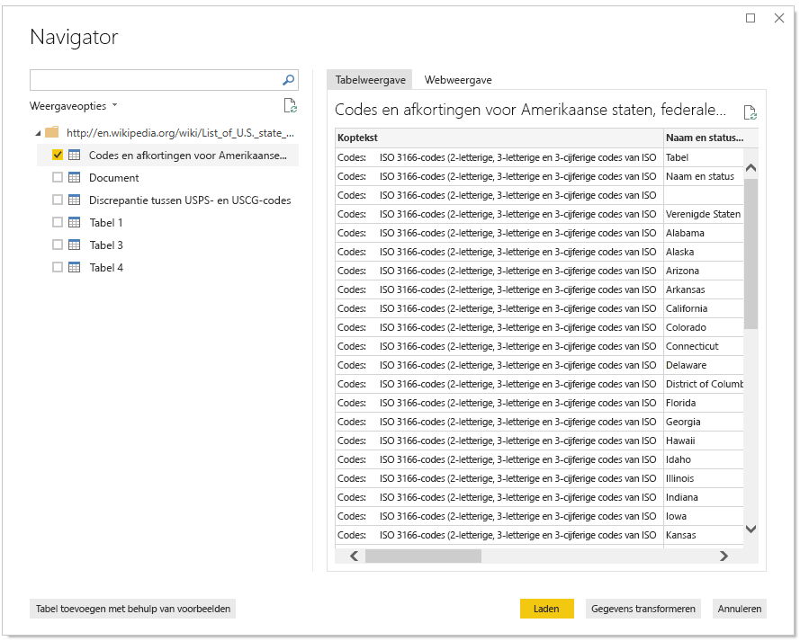 Afkortingen van website van VS