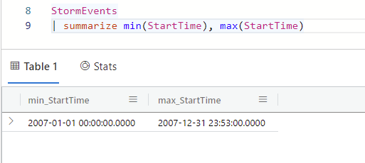 Schermopname van maximum- en minimumresultaten.