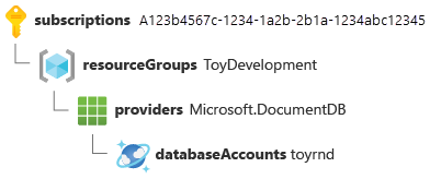 Resource-id voor een Azure Cosmos DB-account, gesplitst met het sleutel-waardepaar op een afzonderlijke regel.