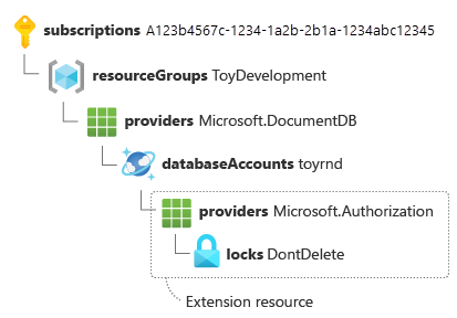 Extensieresource-id voor een resourcevergrendeling die is toegepast op een Azure Cosmos DB-account, gesplitst met het sleutel-waardepaar op een afzonderlijke regel.