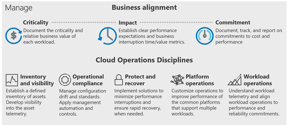 Diagram of an overview of business alignment showing criticality, impact, and commitment.