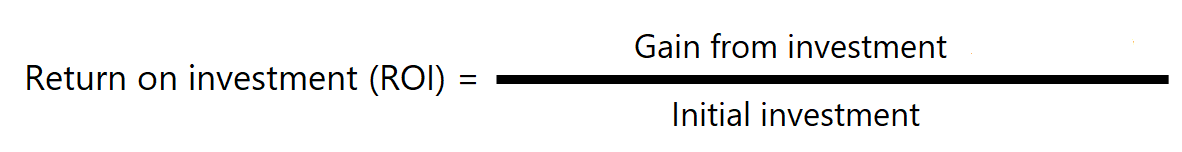 Image of a math equation that shows that R O I equals gain from investment divided by cost of investment.