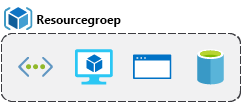 Conceptuele afbeelding van een vak met resourcegroepen, met onder meer een functie, virtuele machine, database en app.