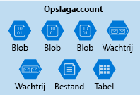 Afbeelding van een Azure-opslagaccount met een gemengde verzameling gegevensservices.