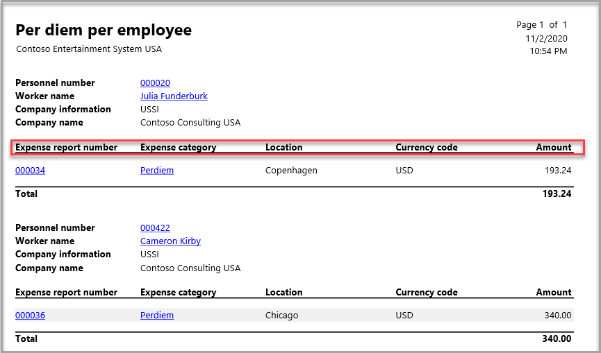  Screebshot of a Per diem per employee report.