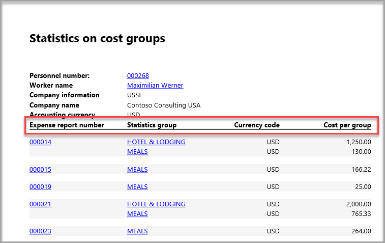  Screenshot of a Statistics on cost group report.