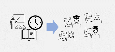 Diagram van les- en studietijd met betrekking tot de cijfers van studenten.