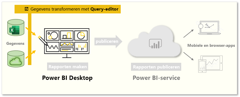 Deze pagina beslaat 'Gegevens omzetten met query-editor'.