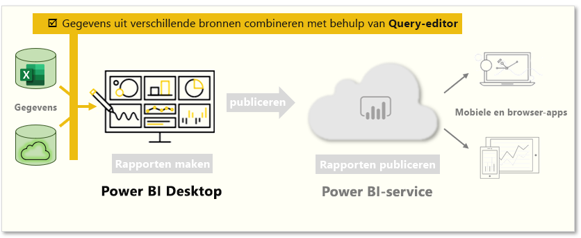 Deze pagina bevat het volgende: 'Gegevens van verschillende bronnen combineren met Query-editor'.