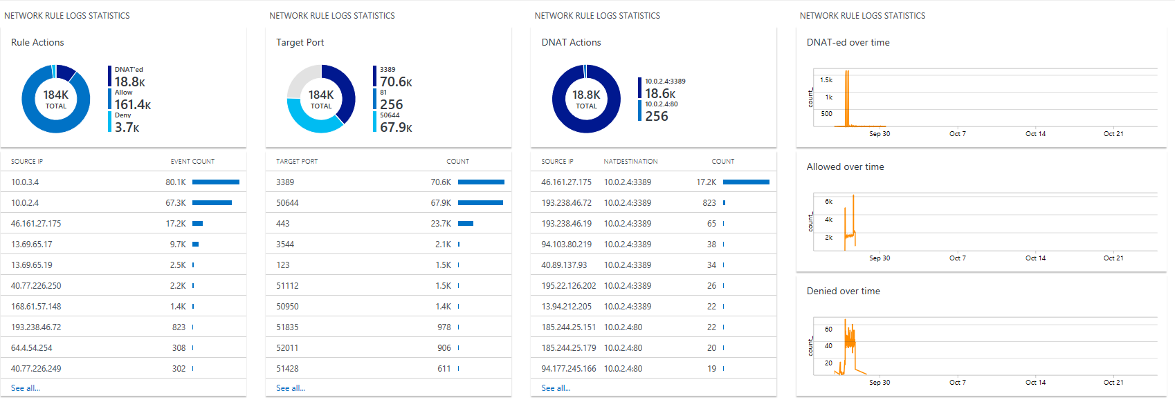 Screenshot of Azure Monitor Logs.