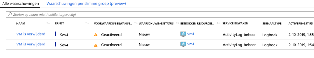 Schermopname van alle waarschuwingen met naam, ernst, waarschuwingsvoorwaarde, reactie van gebruiker en geactiveerde tijd.