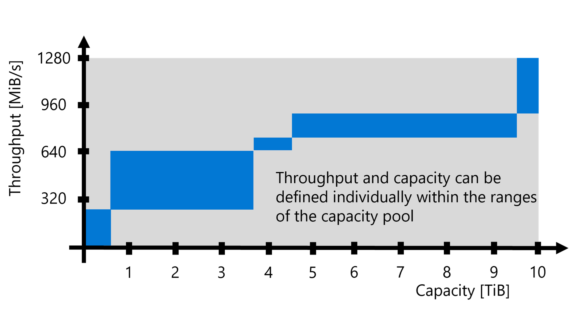 Diagram met handmatige QoS-inrichting.