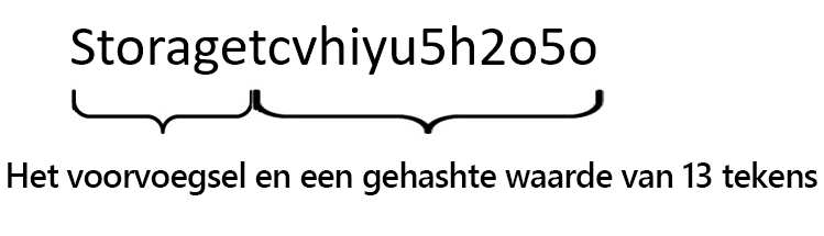 Afbeelding van een tekenreeks die is gemaakt door het samenvoegen van de opslag van het woord met een hash van 13 tekens die zowel hoofdletters als kleine letters bevat.