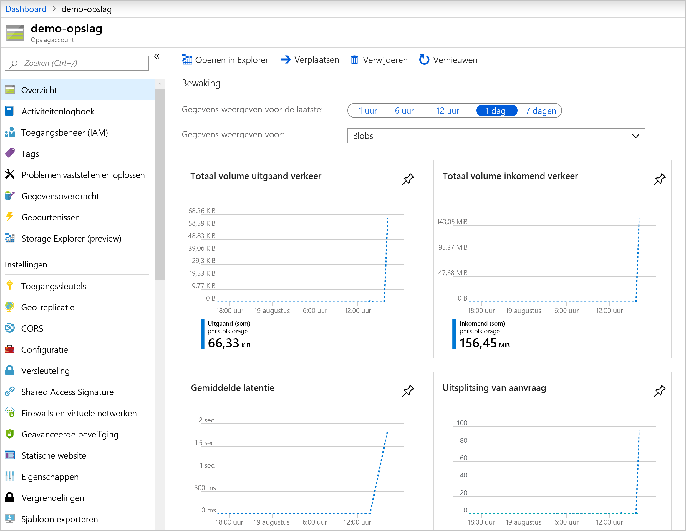 Screenshot of the Monitoring tab on the Overview page for a storage account in the Azure portal.