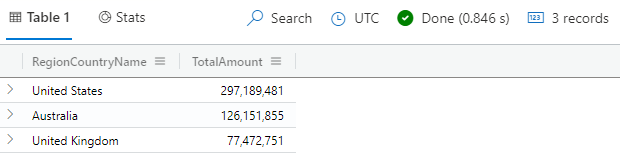 Schermopname van de joinoperatorquery, met de drie belangrijkste landen/regio's per verkoop.