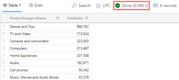 Schermopname van de opzoekoperator met de totale verkoop per productquery en resultaten.