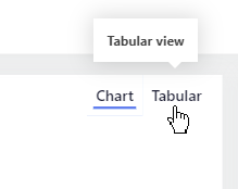 Afbeelding van de cursor die de muisaanwijzer boven de knop 'Tabellair' beweegt. Er wordt een knopinfo weergegeven met de tekst 'Weergave in tabelvorm'.