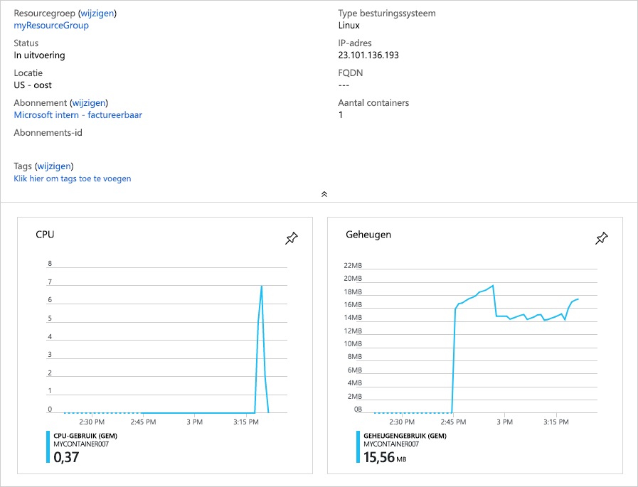 Schermopname met de Azure Portal-weergave van informatie over CPU- en geheugengebruik in Azure Container Instances.